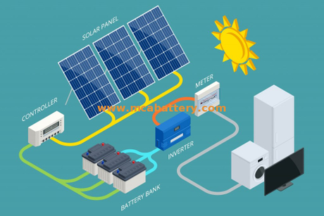 Deep Cycle 12V 200AH Solar Battery 