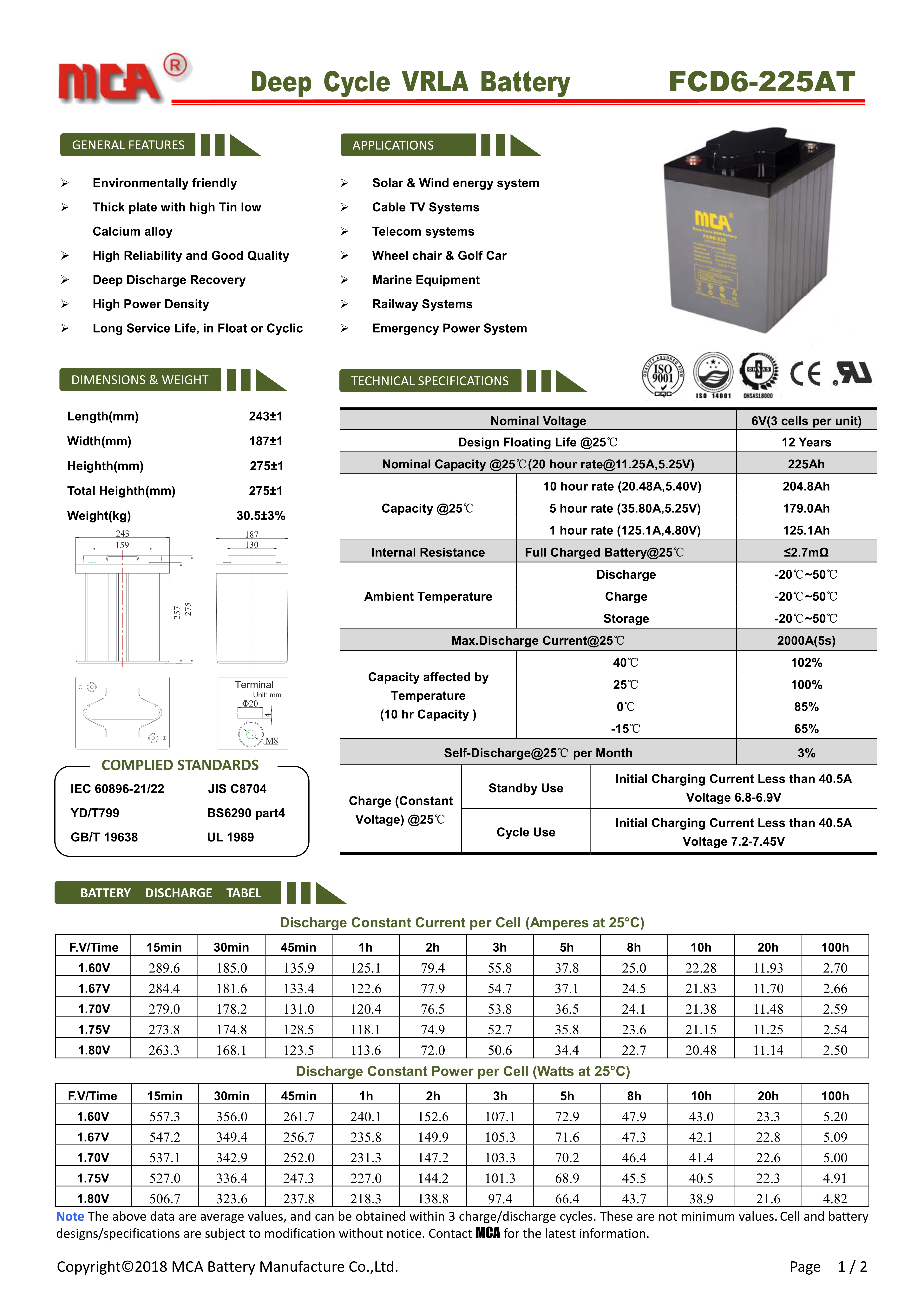 FCD6-225AT_1