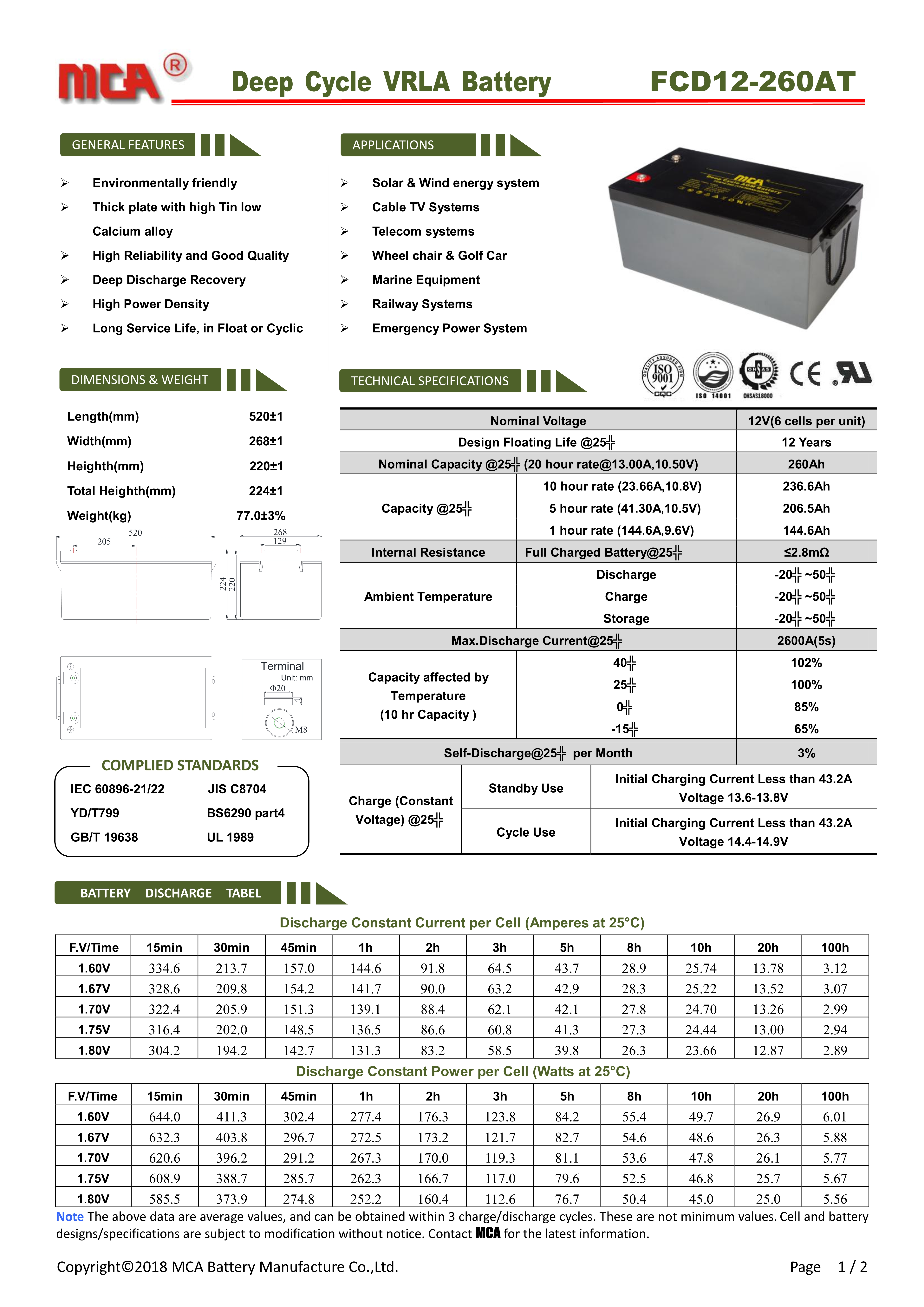 FCD12-260AT_1