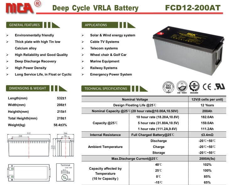 FCD12-200