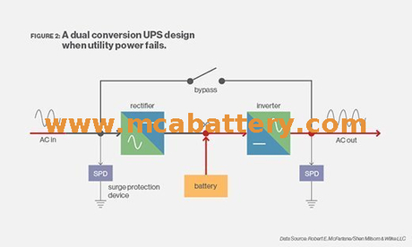 12V 12AH Storage Agm Battery for Computer System 